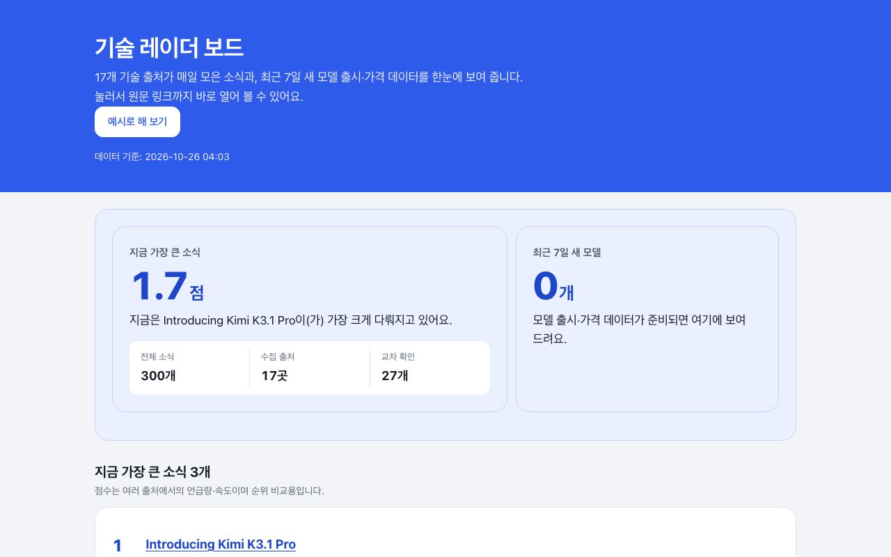 기술 레이더 보드 화면